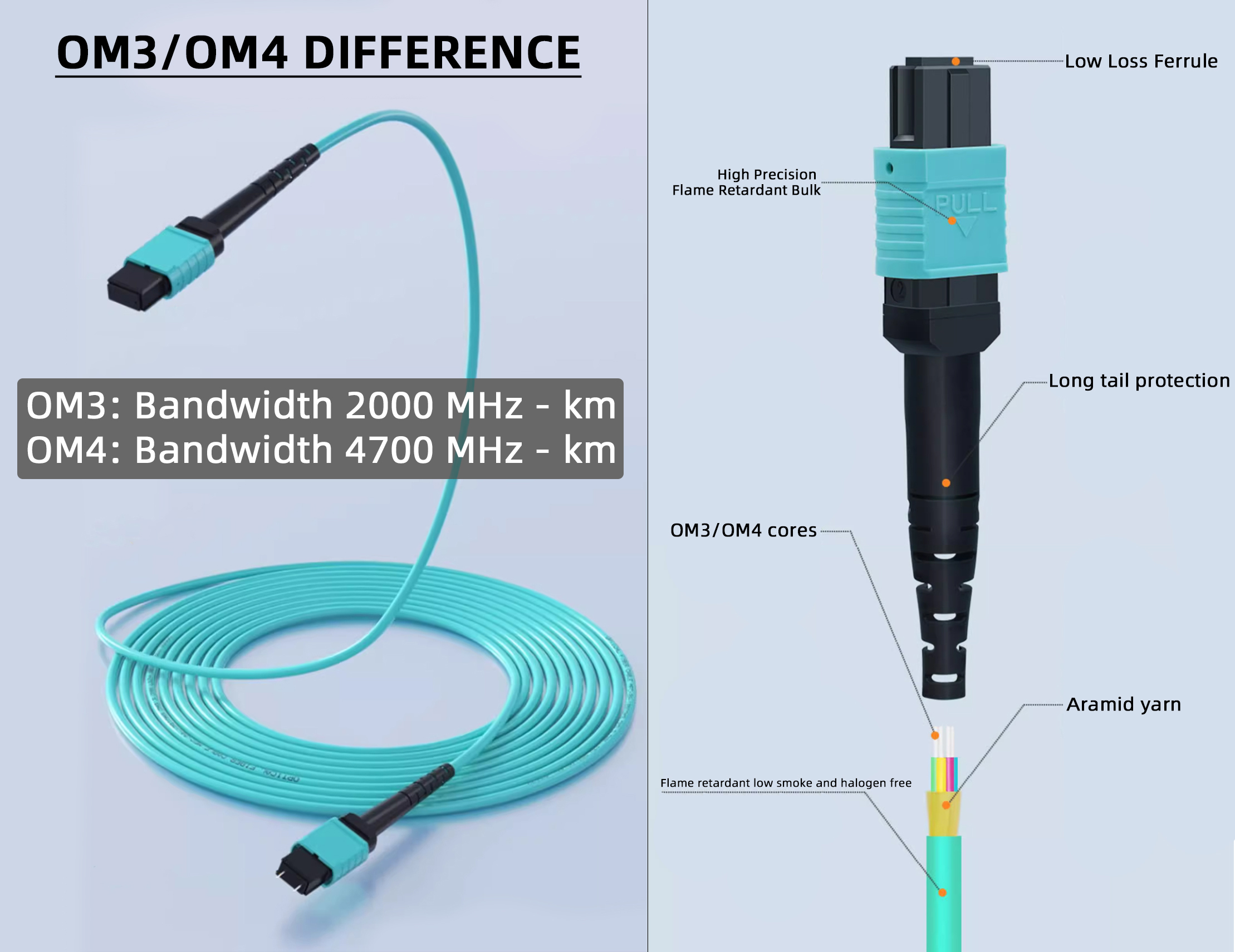 MPO fiber optic patch cord