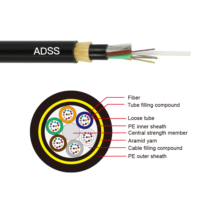 About Fiber Optic Cable