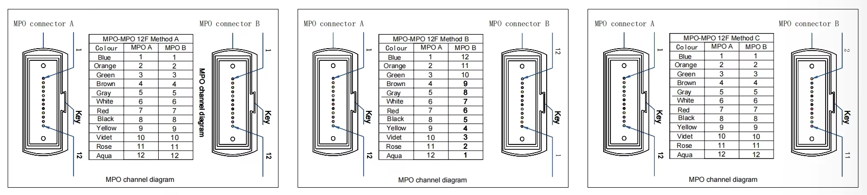 MPO
