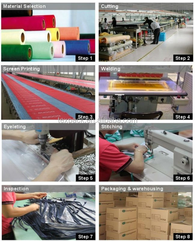Texpack production steps