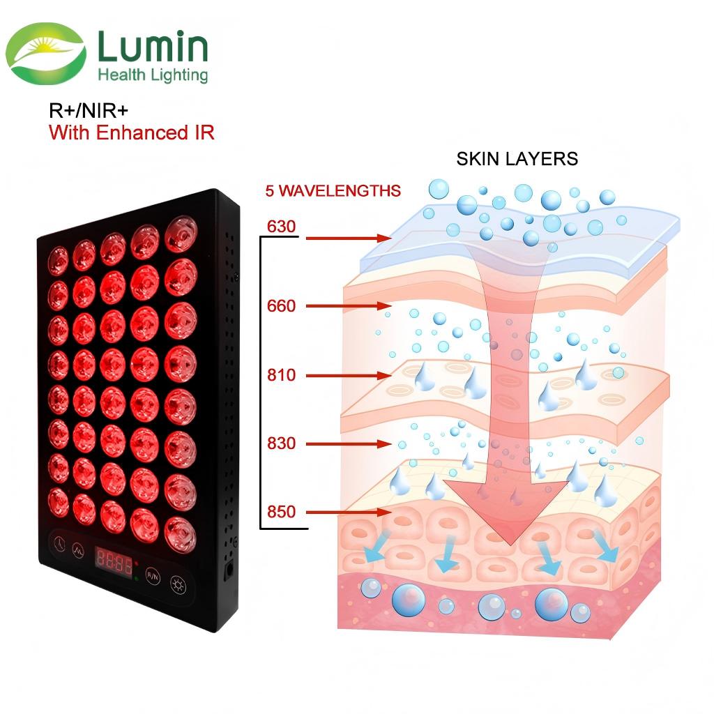 Lumin ST200-2 5-in-1 Red & Near-Infrared Wavelengths Penetrating Skin Layers Diagram - 630nm 660nm 810nm 830nm 850nm with Enhanced IR Technology