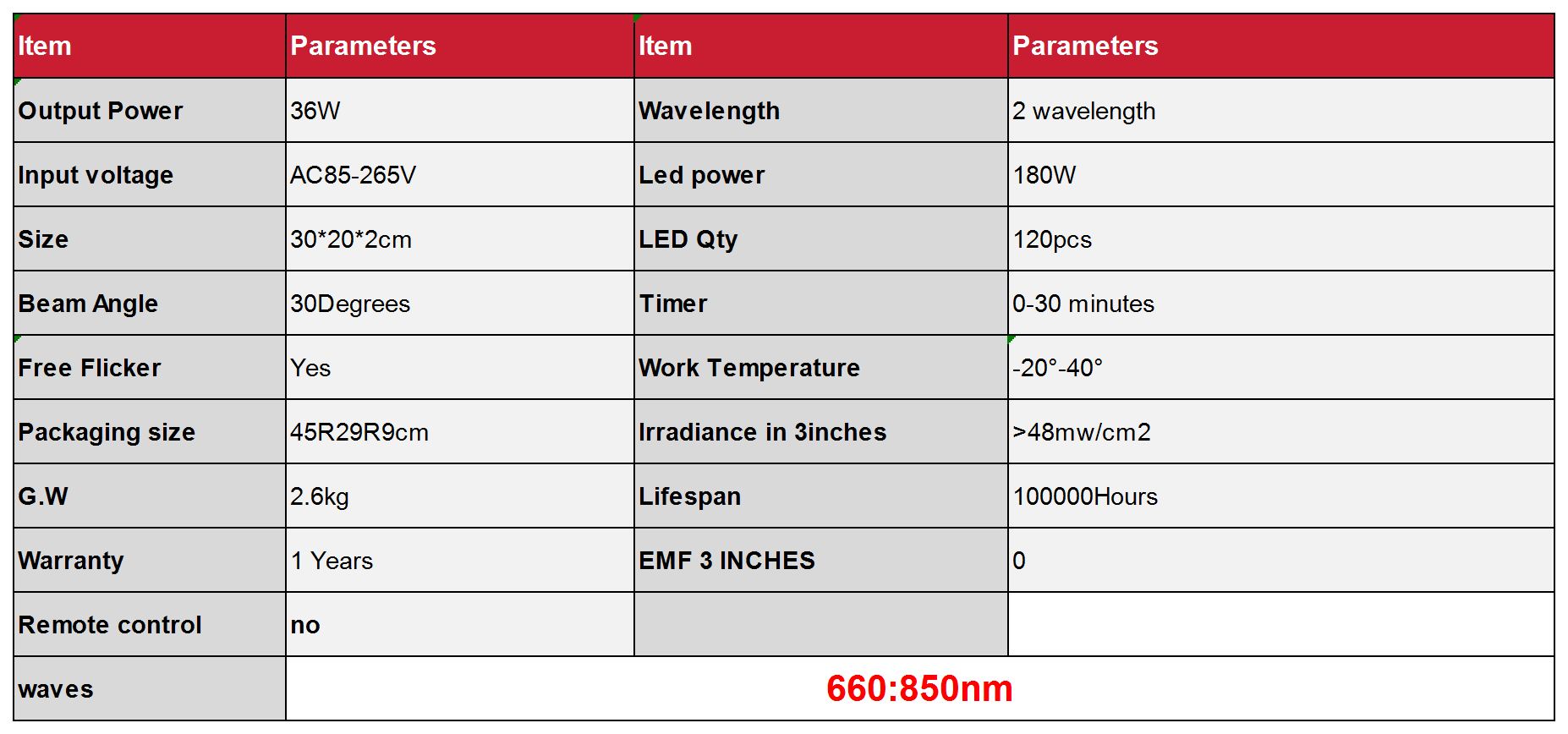 Lumin LM-X180 red light therapy device for home use parameter
