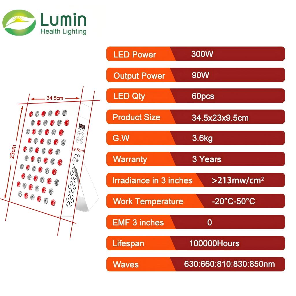 Lumin X300 Red Light Therapy Panel Specifications – 300W LED Power, 90W Output, 60 LEDs, 5 Wavelengths 630-850nm, >213mW/cm² Irradiance at 3 Inches, 100,000 Hours Lifespan, 3-Year Warranty