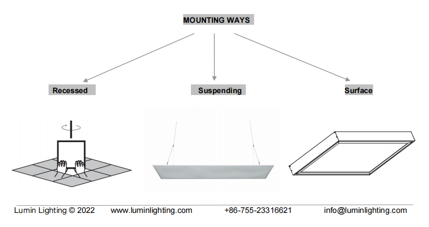 Lumin light panel installation options: recessed, surface-mounted, and suspended for flexible application
