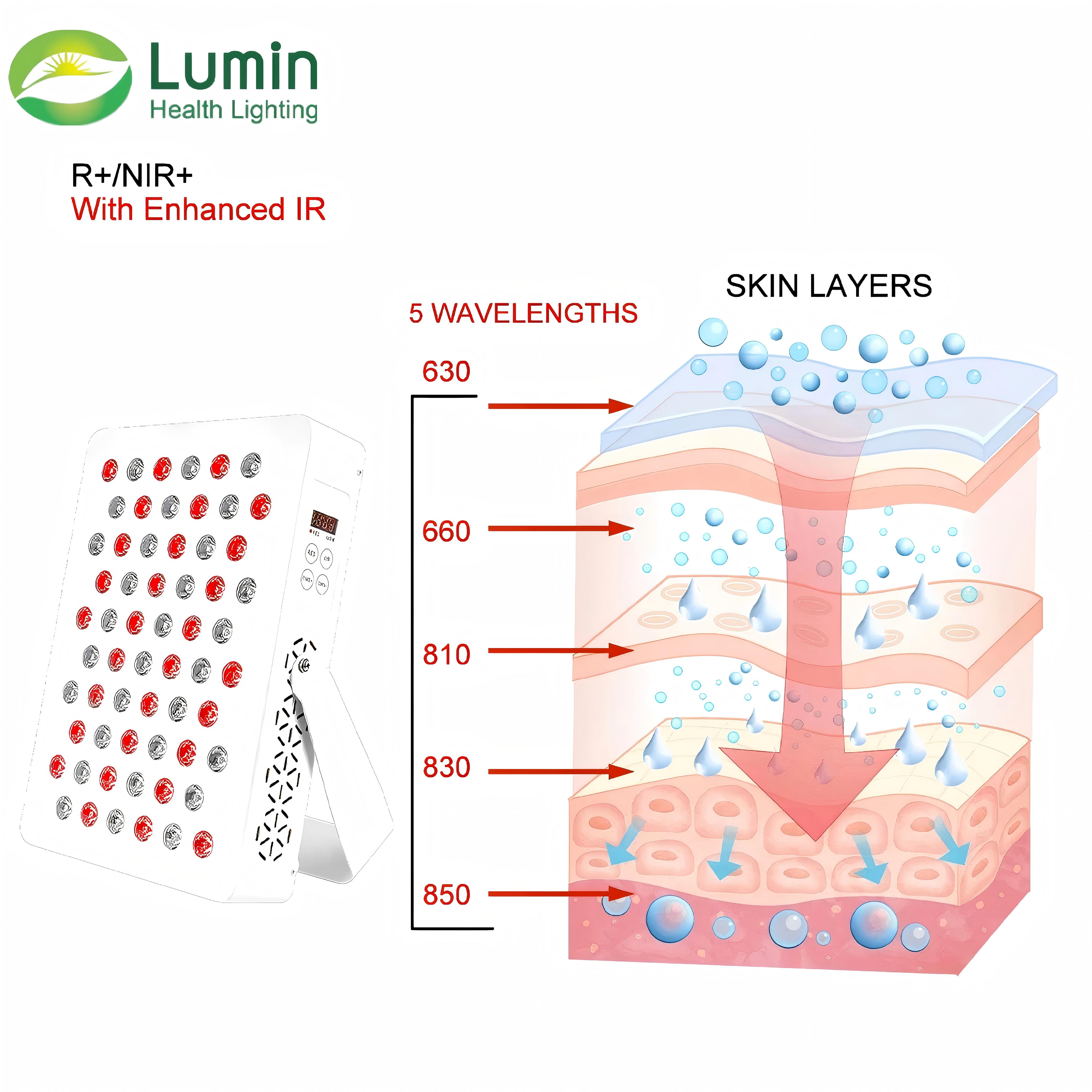 Lumin X300 5-in-1 Red & Near-Infrared Wavelengths Penetrating Skin Layers – 630nm, 660nm, 810nm, 830nm, 850nm with Enhanced IR Technology for Deep Tissue Therapy