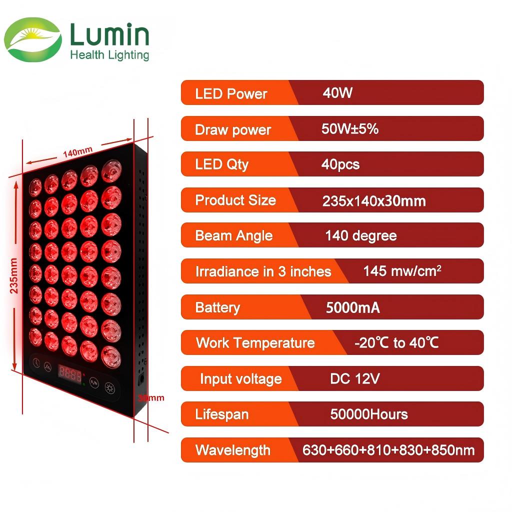 Lumin ST200-2 Red Light Therapy Panel Specifications - 40W Power, 5 Wavelengths 630-850nm, 145mW/cm² Irradiance, 40 LED Beads, Product Size 235x140x30mm