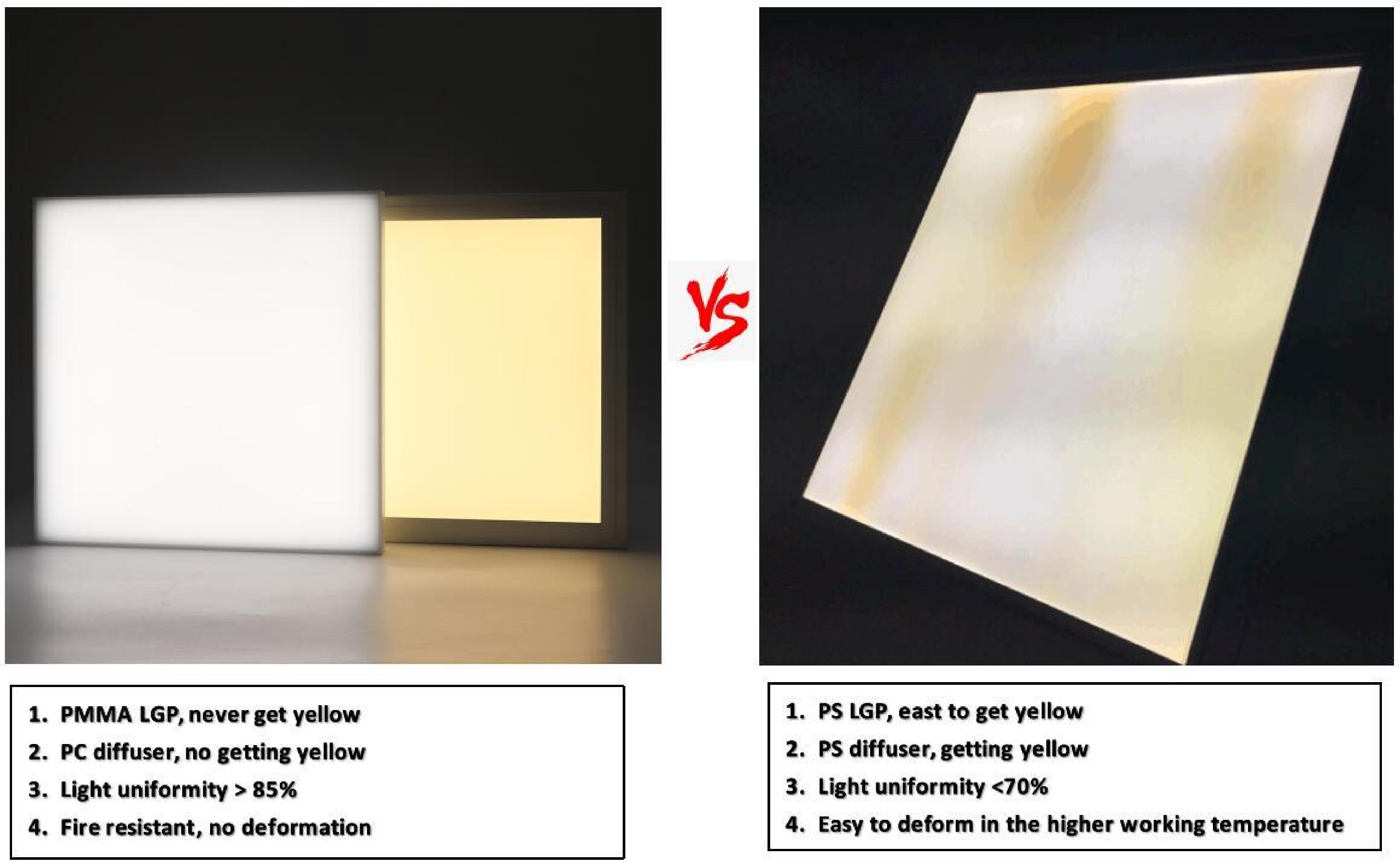 Lumin PMMA light guide plate never yellows, PC diffuser, >85% uniformity vs PS that turns yellow fast