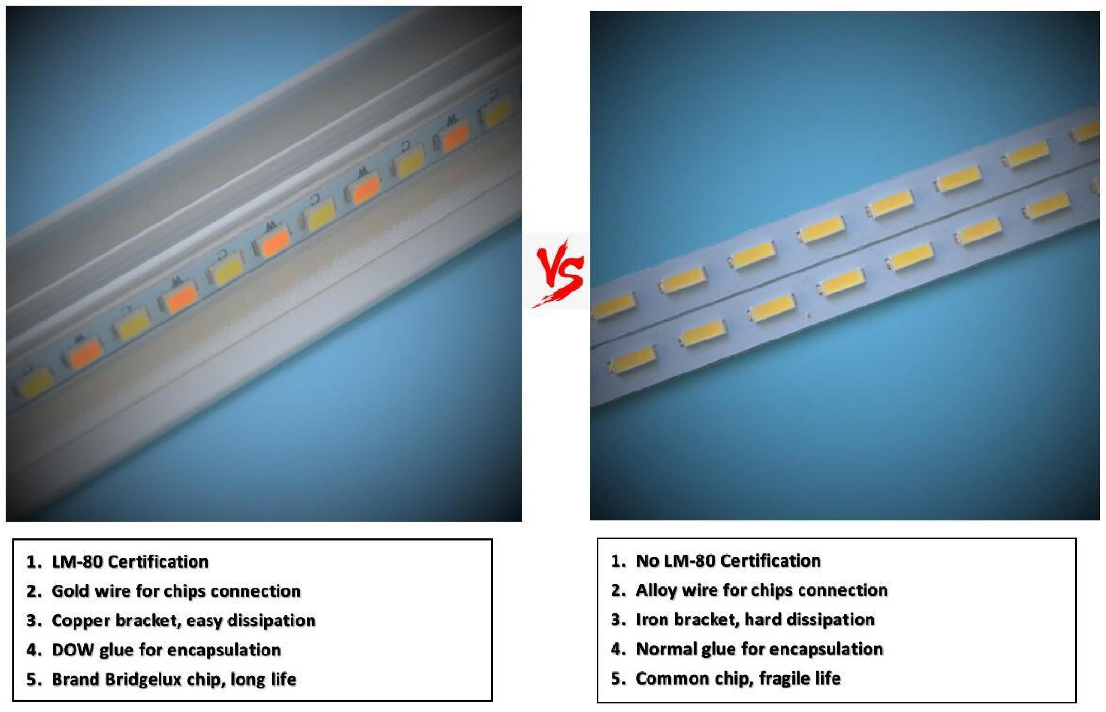 Lumin LM-80 certified Bridgelux chip with gold wire and copper bracket vs alloy wire iron bracket