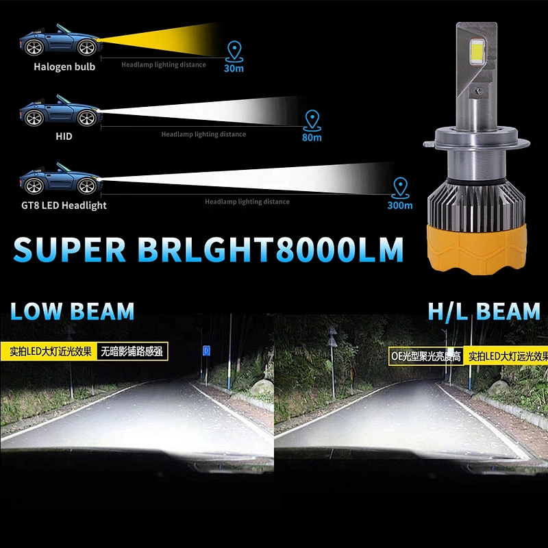 Canbus led headlight H11 36W 72W
