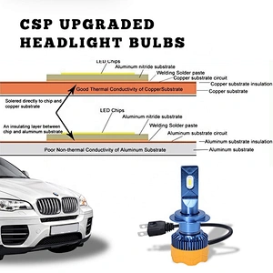 A7 LED light bulbs H4 H7 H11 9005 9006 9004 9007 Bulbs H13 H1 H3 880 881 LED Headlight