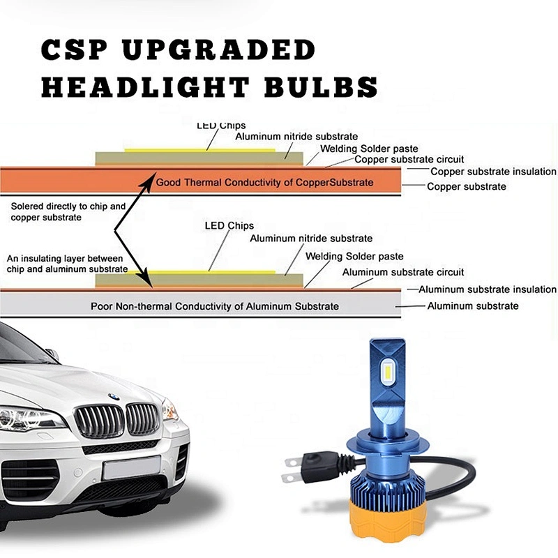 A7 LED light bulbs H4 H7 H11 9005 9006 9004 9007 Bulbs H13 H1 H3 880 881 LED Headlight