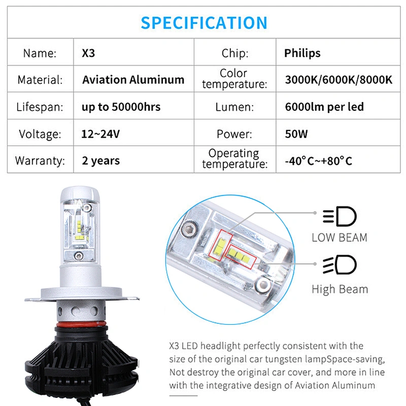 Lightechauto car led headlamp h7 h1 h3 9005 9006 x3