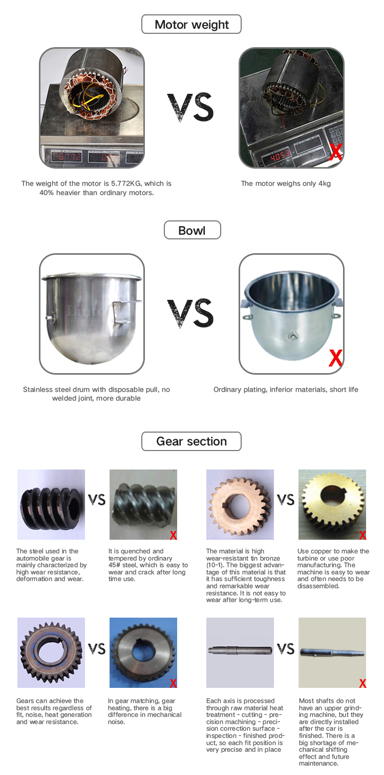 Planetary Mixer comparison