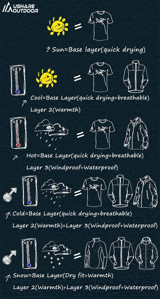 three layer jackets