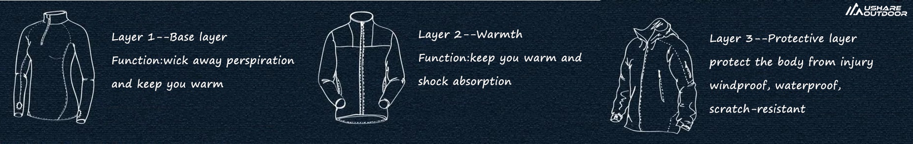 three layer,3 layer jackets for outdoor