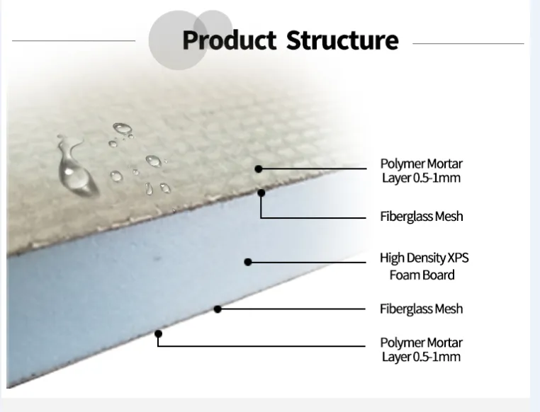 insulation tile backer board