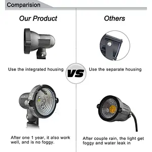 Waterproof 12V Outdoor Spot Lighting with Spike Stand for GardenYard Lawn Pathway