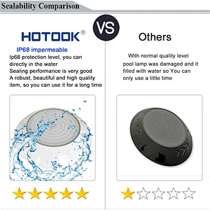 12 volt underwater ip67 Resin filled led pool light for fountain