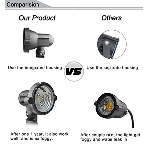 10W Aluminum RGBW Landscape Light Outdoor Lawn spike lamp IP65 12V  LED Garden lights