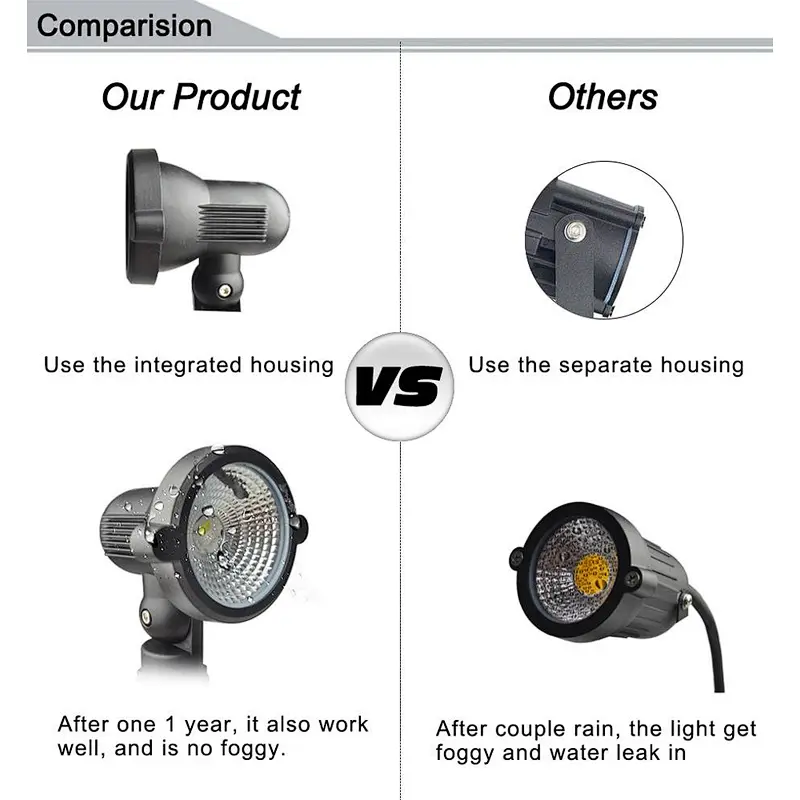 10W 12V Outdoor Flag LED Garden light with Spike ground