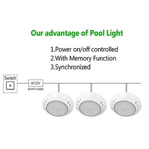 Free Shipping Resin fully injected LED Par56 swimming pool underwater lights IP68 42W for fountains pond 12V