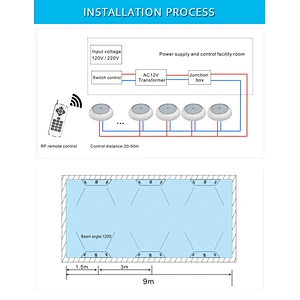 2019 HOTOOK Mini 42W 35W surface mounted ac dc 12v led underwater swimming pool light