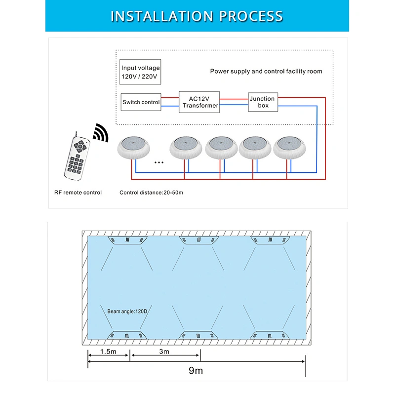 2019 HOTOOK Mini 42W 35W surface mounted ac dc 12v led underwater swimming pool light