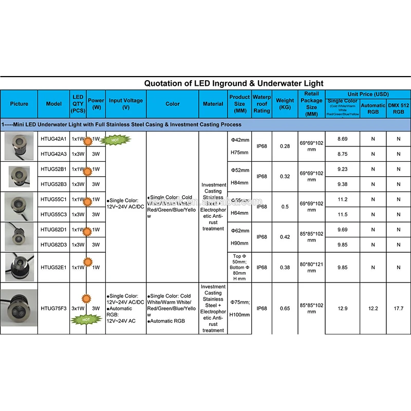 High Quality 12V~24V AC/DC IP67 Outdoor 1W IP65 IP67 Waterproof  LED Inground Light