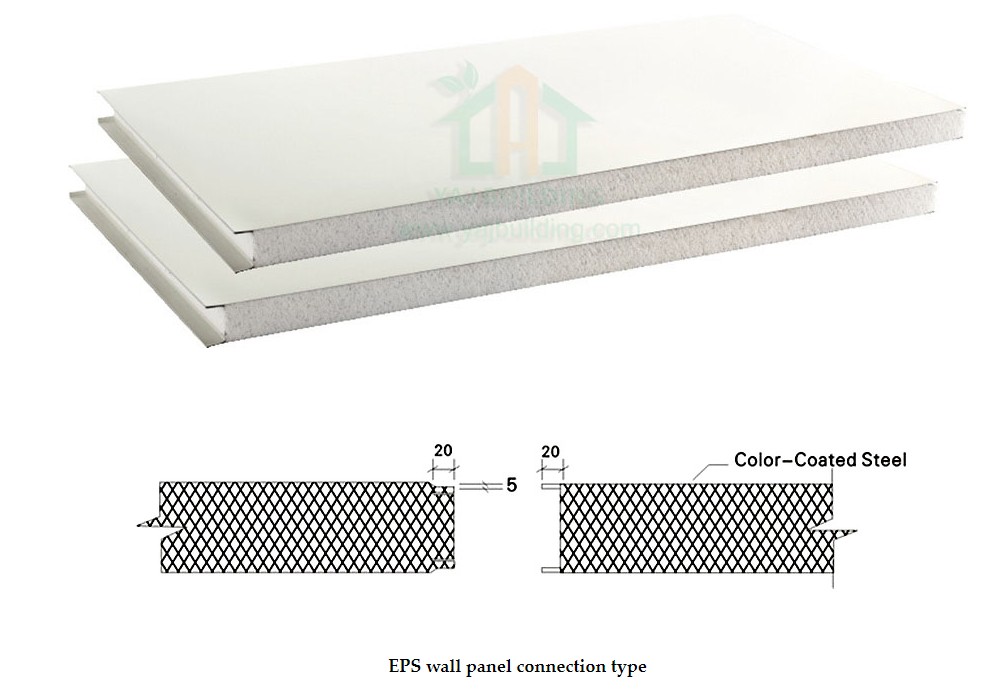 sandwich panel