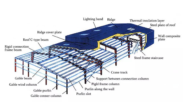 steel structure