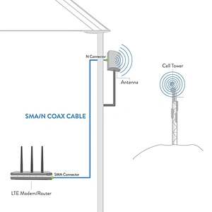 Low Loss Coaxial Cable LMR240 N Male Connector To Sma Male Adapter