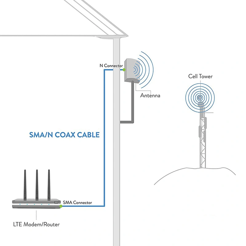 Low Loss Coaxial Cable LMR240 N Male Connector To Sma Male Adapter