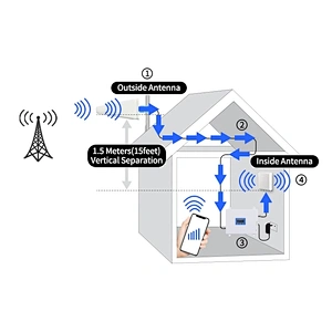 2G 3G 4G GSM 900 1800 2100MHz DCS WCDMA UMTS Cellular Mobile Signal Booster Amplifier Tri Band Repeater