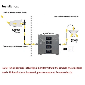 Universal Quad Band 900 1800 2100 2600MHz Cell Phone Signal Repeater 2G 3G 4G Amplifier Booster