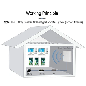 Indoor Directional Broadband 800-2500MHz GSM/3G/4G/LTE Panel Antenna with N Connector