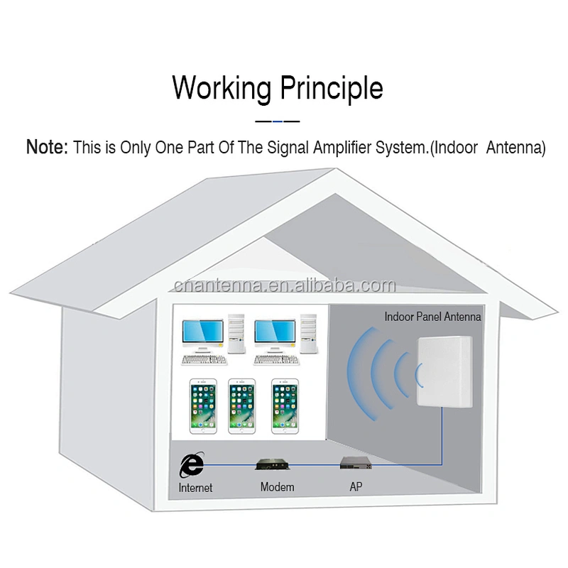 Indoor Directional Broadband 800-2500MHz GSM/3G/4G/LTE Panel Antenna with N Connector