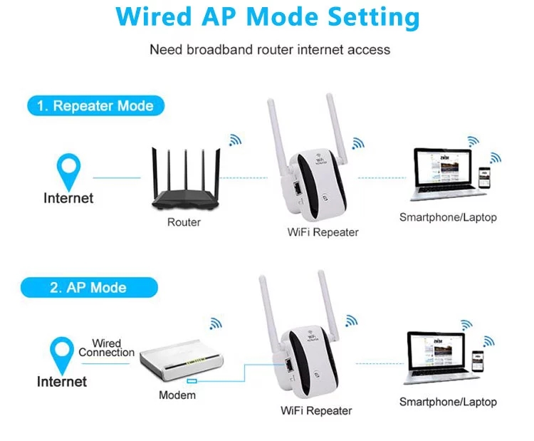Network Router 300Mbps Range Extender 802.11N/B/G Wireless 2.4G