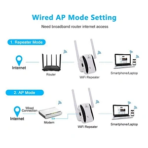 Network Router 300Mbps Range Extender 802.11N/B/G Wireless 2.4G Wifi Signal Repeater Antenna