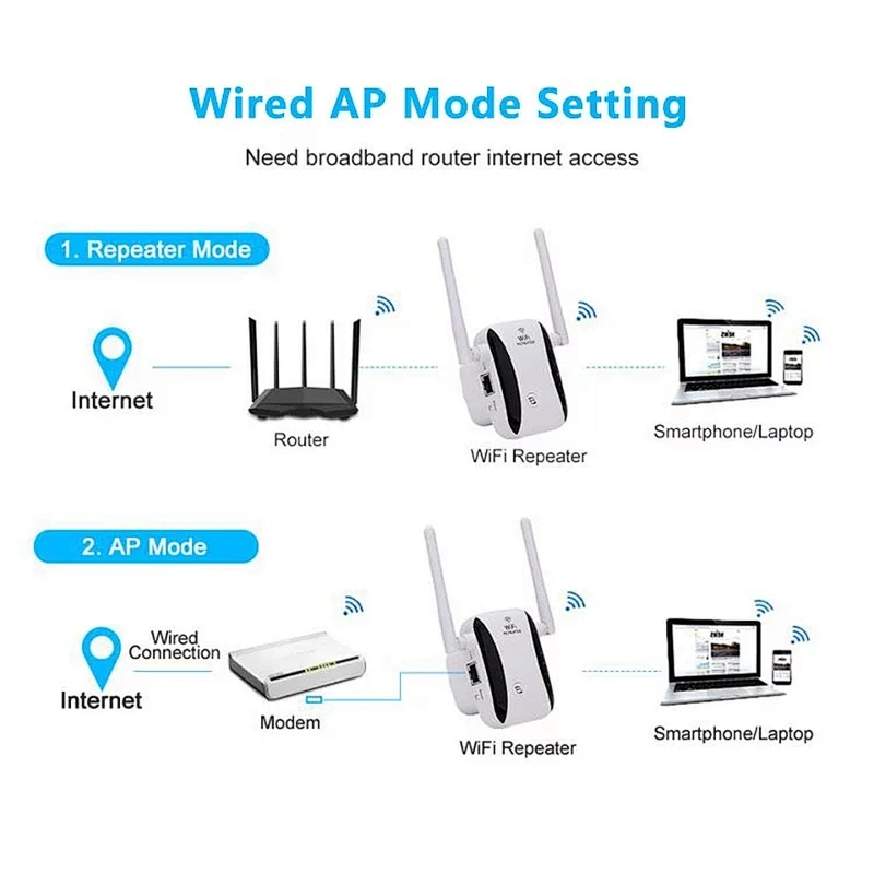 Network Router 300Mbps Range Extender 802.11N/B/G Wireless 2.4G Wifi Signal Repeater Antenna