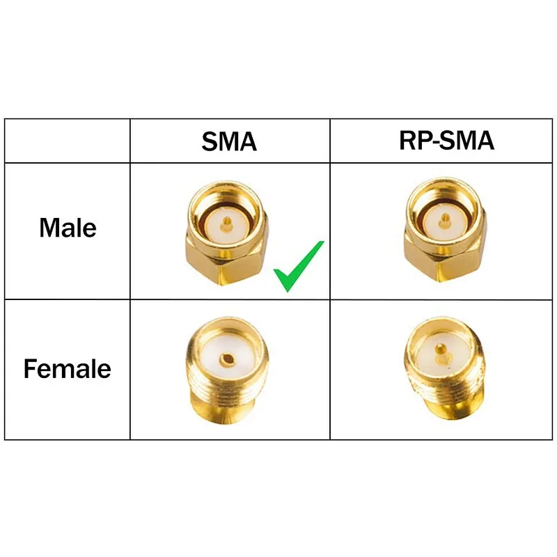 High Quality OEM RF Coaxial Cable SMA MCX BNC TNC MCX FAKRA male female connector with RF1.13 RG174 RG178 RG316 RG58 cable