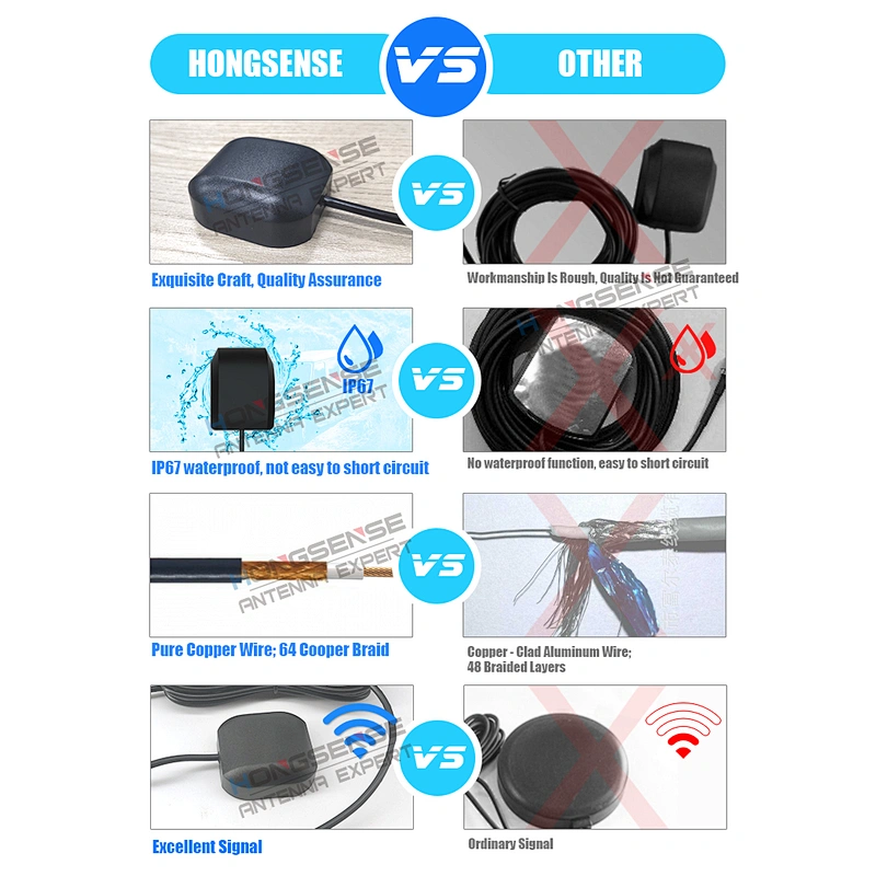 High quality 1575.42mhz Dua Active 30dbi External Adhesive Auto gps Gnss antenna  for car with sma/fakra/mcx Connector
