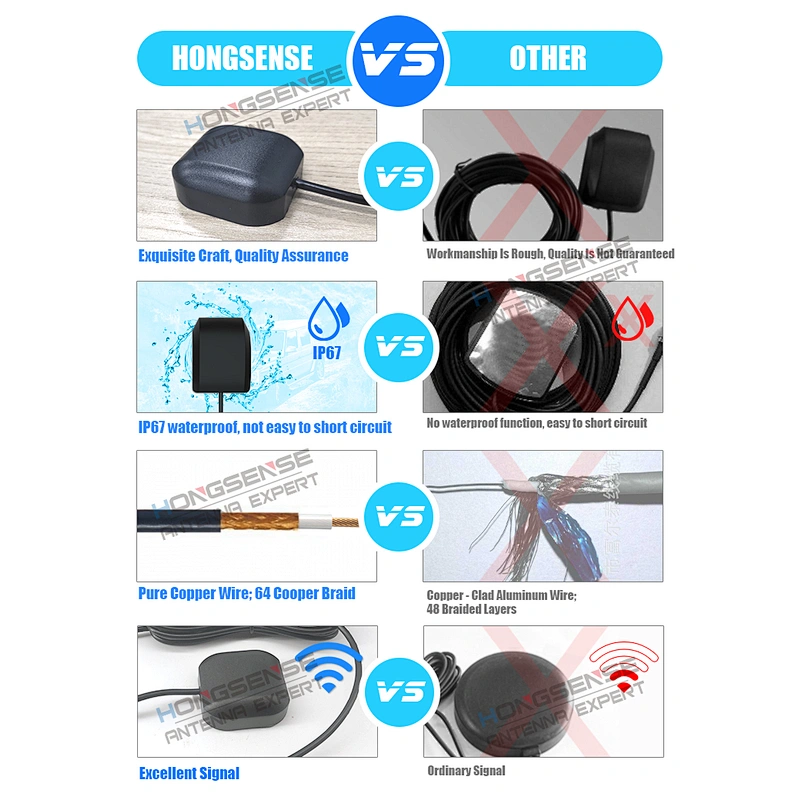 Waterproof Active 28dBiGPS Navigation Antenna Patch 1575.42 MHz Antenna