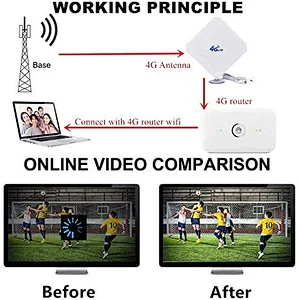 Long Range 35dbi Network Mimo 2.4G Wifi CRC9 Antenna