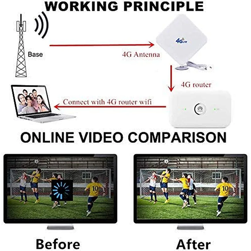 Long Range 35dbi Network Mimo 2.4G Wifi CRC9 Antenna