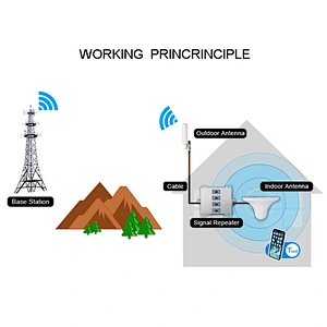 4g Cellular Amplifier 900 1800 2100 Tri-Band Cell Phone Signal Repeater GSM repeater DCS WCDMA 2G 3G 4G Signal Booster