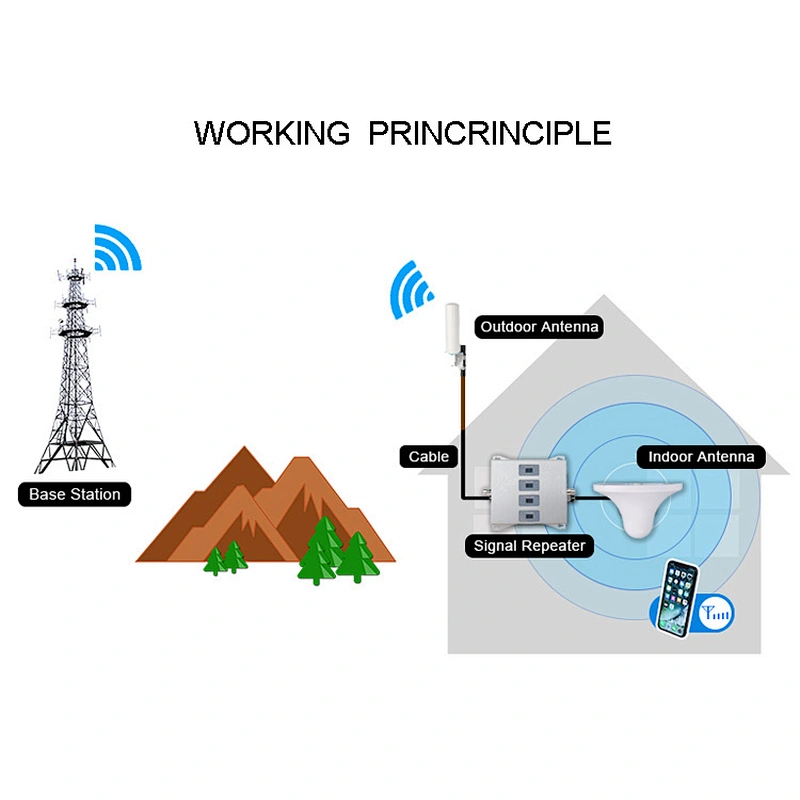 4g Cellular Amplifier 900 1800 2100 Tri-Band Cell Phone Signal Repeater GSM repeater DCS WCDMA 2G 3G 4G Signal Booster