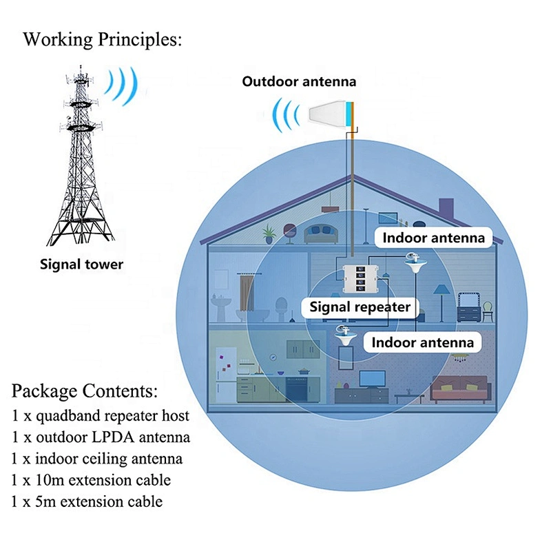 Mobile Network CDMA GSM WCDMA DCS 850/900/1800/2100 Quadband Signal Booster 2G 3G 4G Repeater