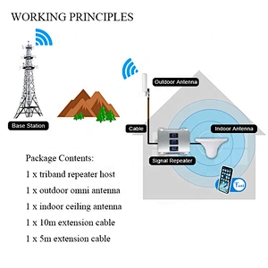 Signal Booster 2G 3G 4G LTE Cellular Signal Amplifier Band20 800 900 1800 2100 2600 Mobile Repeater Set
