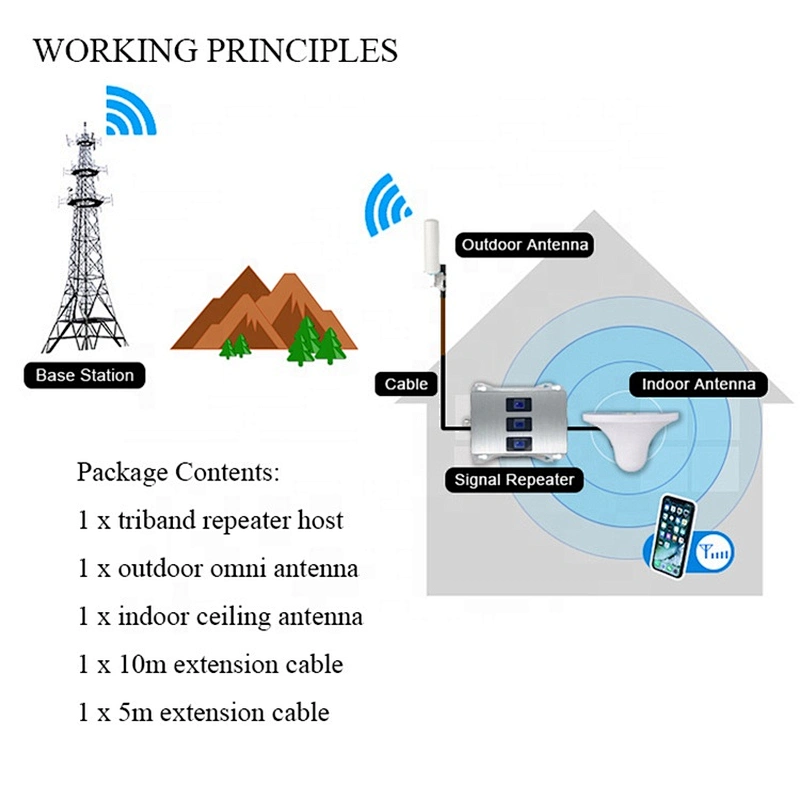 Signal Booster 2G 3G 4G LTE Cellular Signal Amplifier Band20 800 900 1800 2100 2600 Mobile Repeater Set