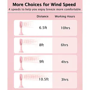 Handheld Fan, Portable Hand Fan with USB Rechargeable Battery, Base Travel Small  Personal Desk Desk Fan for Women Kids